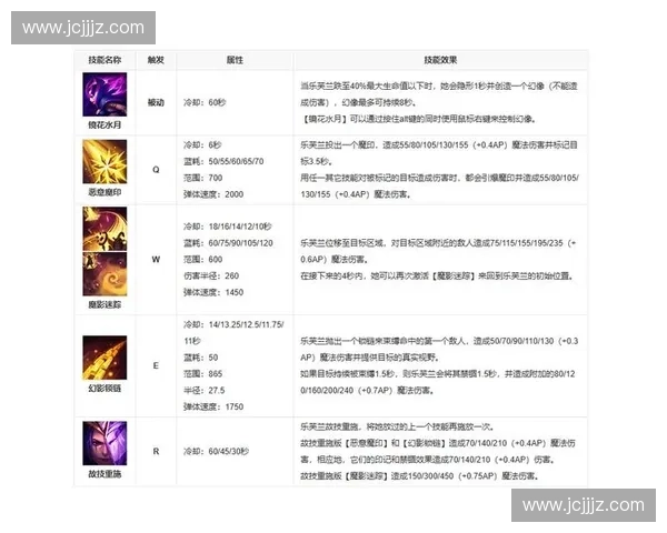 从入门到精通全面解析LOL妖姬的连招技巧与实战思路